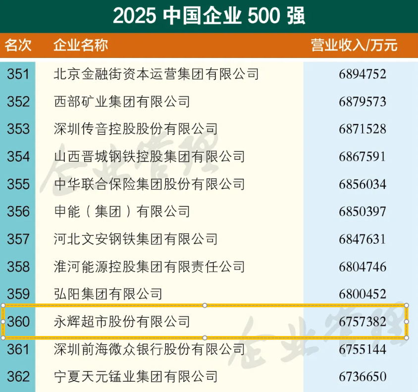 不凡成就非凡 · 卓越之路