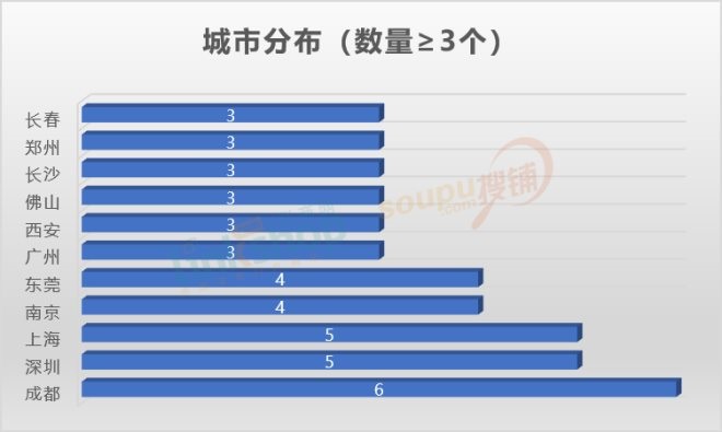 不凡成就非凡 · 卓越之路