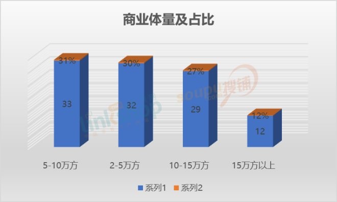 不凡成就非凡 · 卓越之路