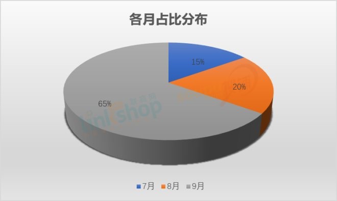 不凡成就非凡 · 卓越之路