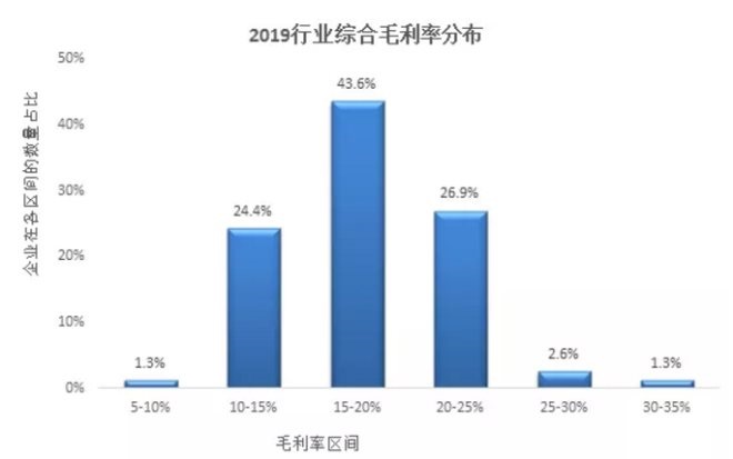 不凡成就非凡 · 卓越之路