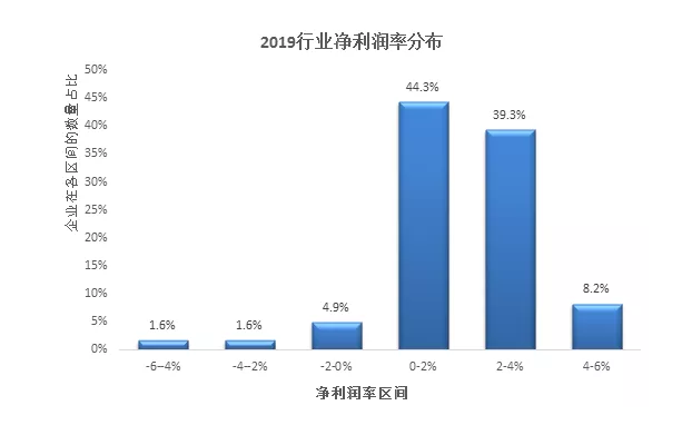 不凡成就非凡 · 卓越之路