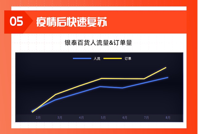 不凡成就非凡 · 卓越之路