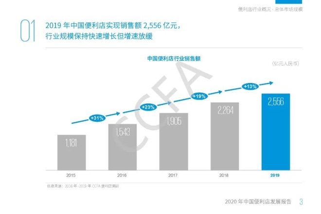 不凡成就非凡 · 卓越之路