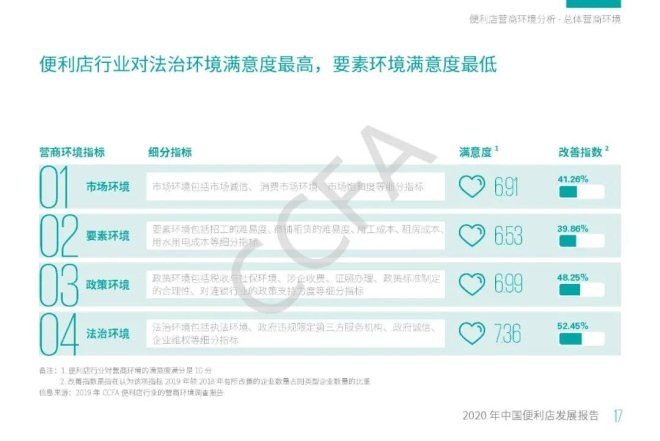 不凡成就非凡 · 卓越之路