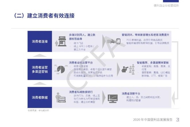 不凡成就非凡 · 卓越之路