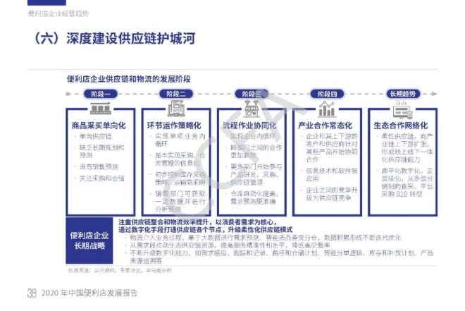 不凡成就非凡 · 卓越之路