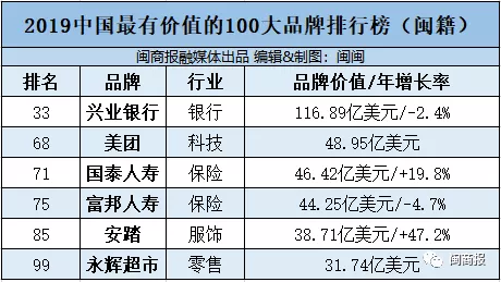 不凡成就非凡 · 卓越之路