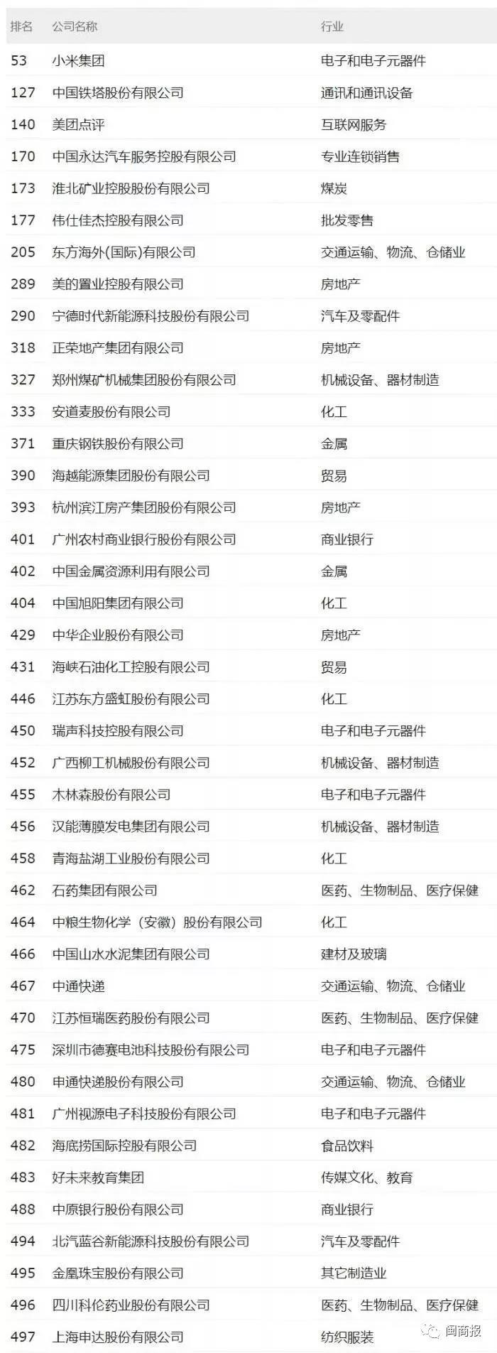 不凡成就非凡 · 卓越之路