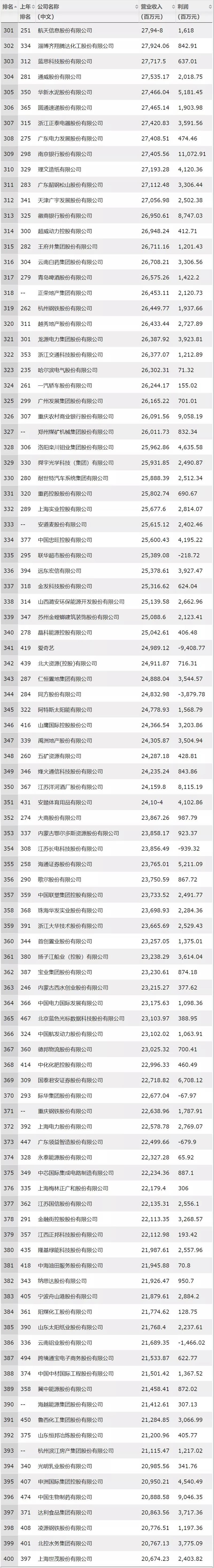 不凡成就非凡 · 卓越之路