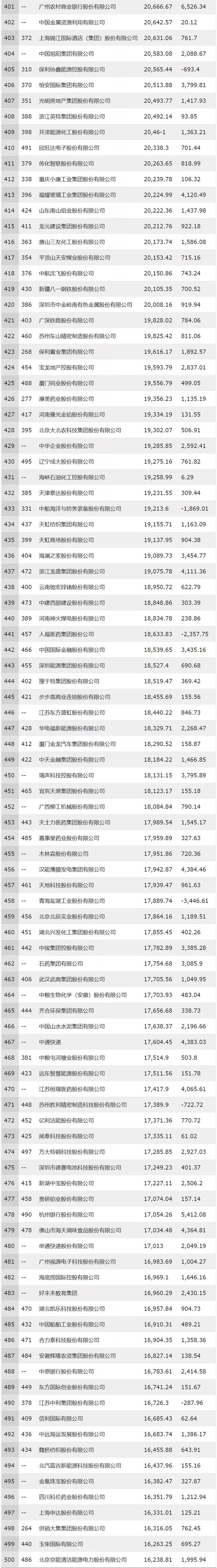 不凡成就非凡 · 卓越之路