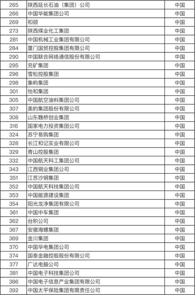 不凡成就非凡 · 卓越之路