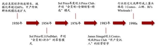 不凡成就非凡 · 卓越之路