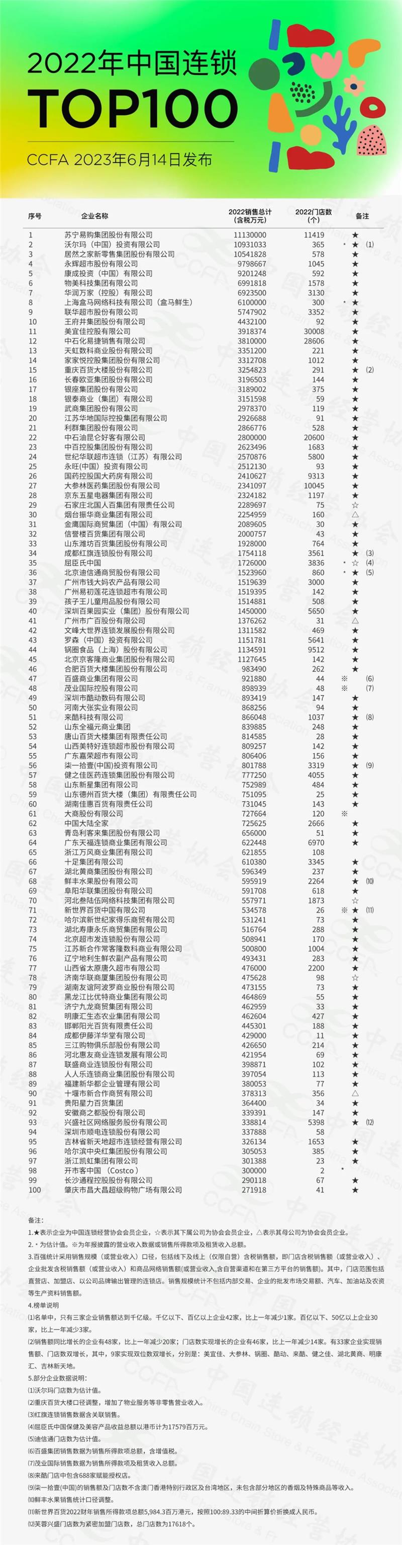 不凡成就非凡 · 卓越之路