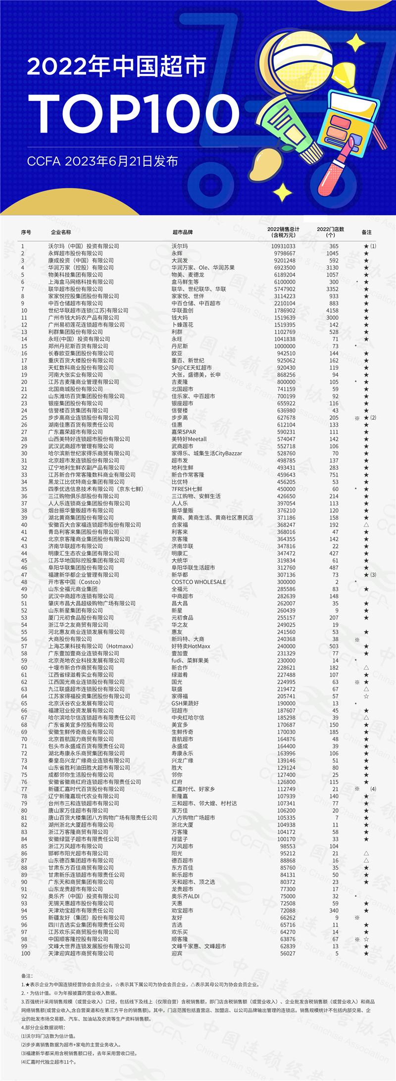 不凡成就非凡 · 卓越之路