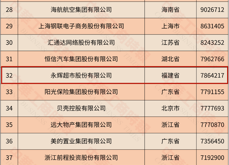 不凡成就非凡 · 卓越之路